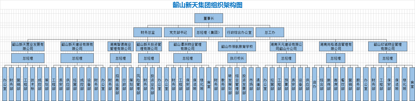 組織架構